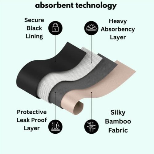 How does Bambody absorbent period underwear technology work